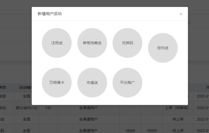 智能营销运营系统的5个阶段