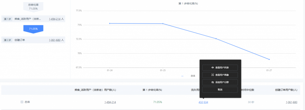 智能营销运营系统的5个阶段