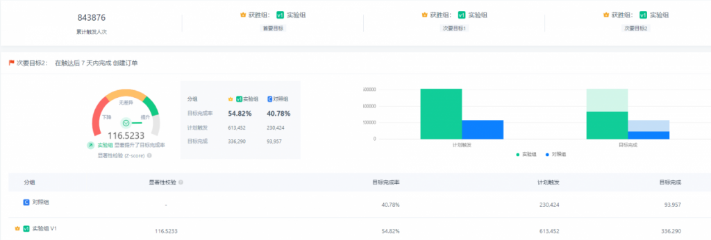 智能营销运营系统的5个阶段