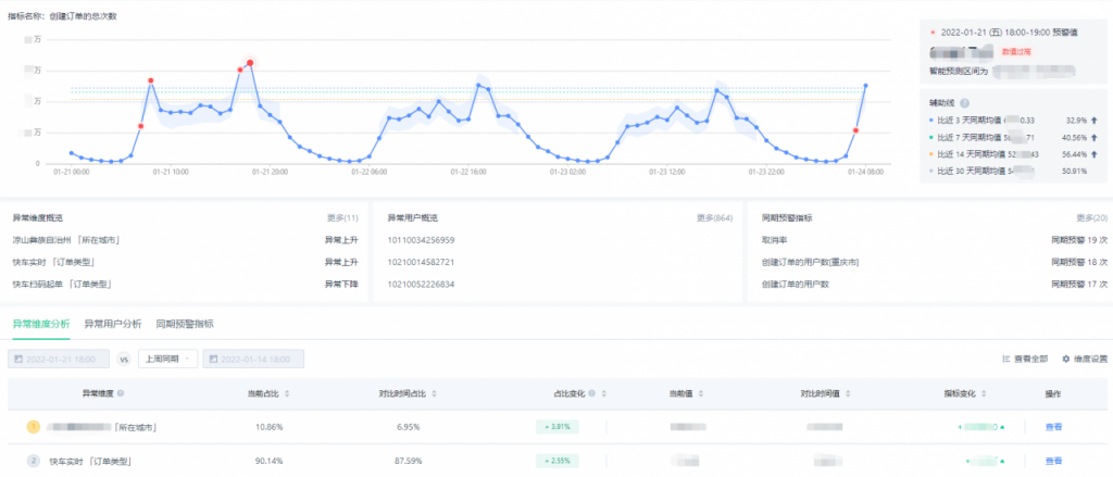 智能营销运营系统的5个阶段