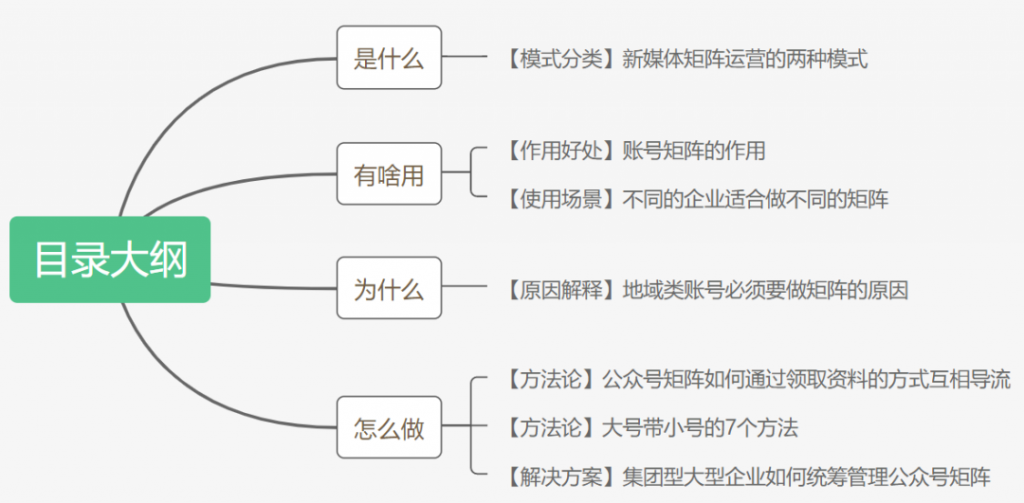 会布局的才是运营高手！3200字教会你如何搭建公众号矩阵