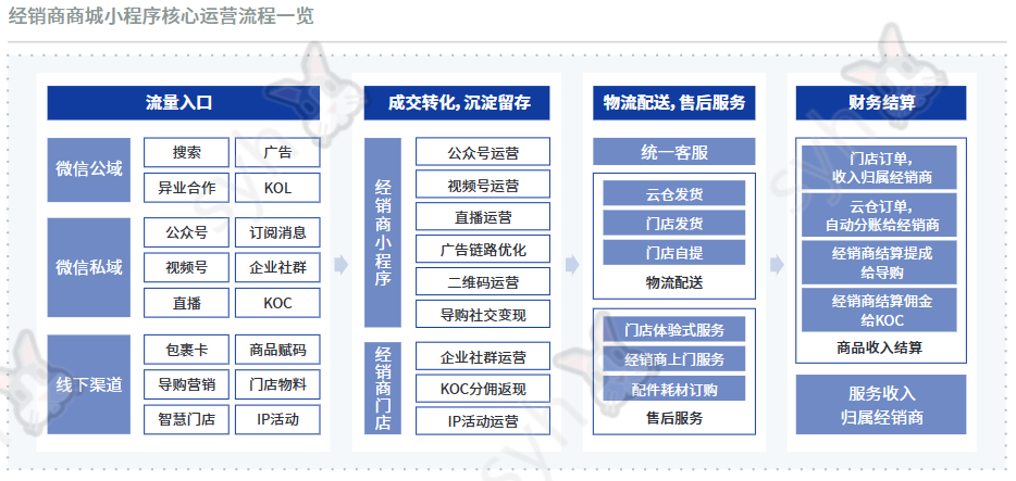 展望2022，全域经营到底该怎么玩？