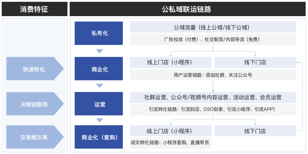 展望2022，全域经营到底该怎么玩？