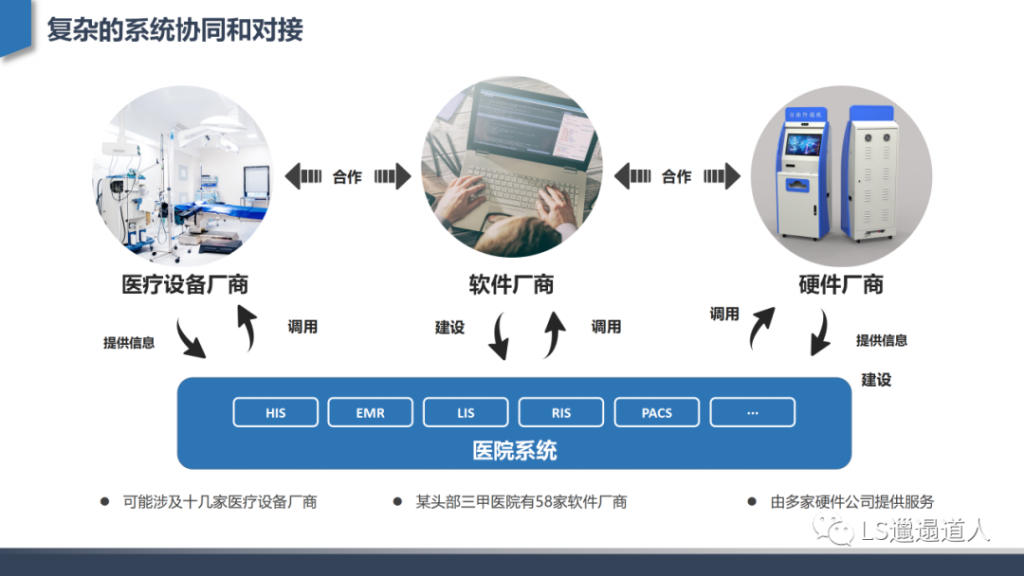 从互联网医院发展建设到核心功能设计——深度行业分析