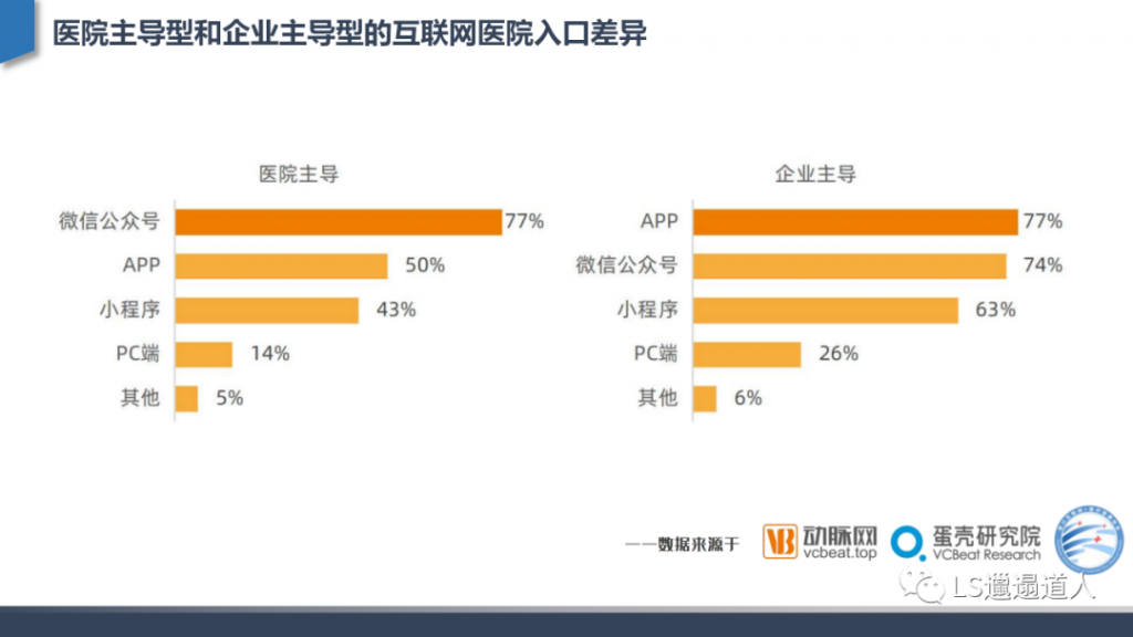 从互联网医院发展建设到核心功能设计——深度行业分析