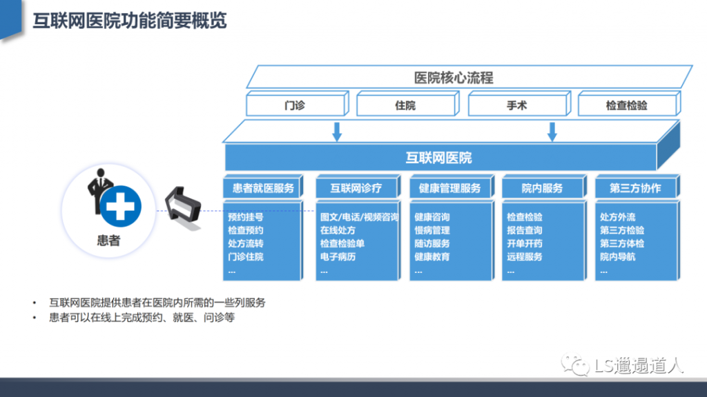 从互联网医院发展建设到核心功能设计——深度行业分析