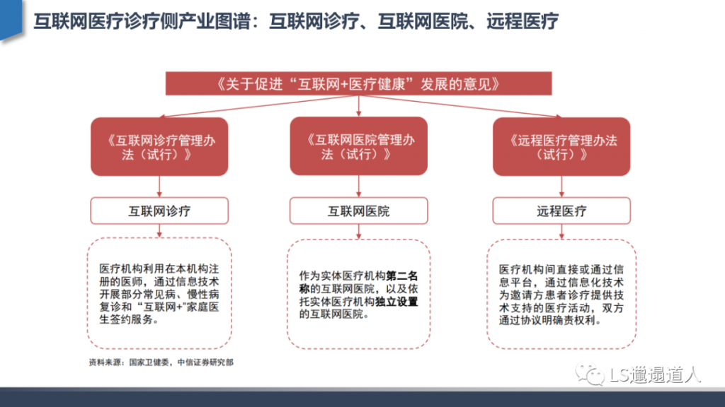 从互联网医院发展建设到核心功能设计——深度行业分析