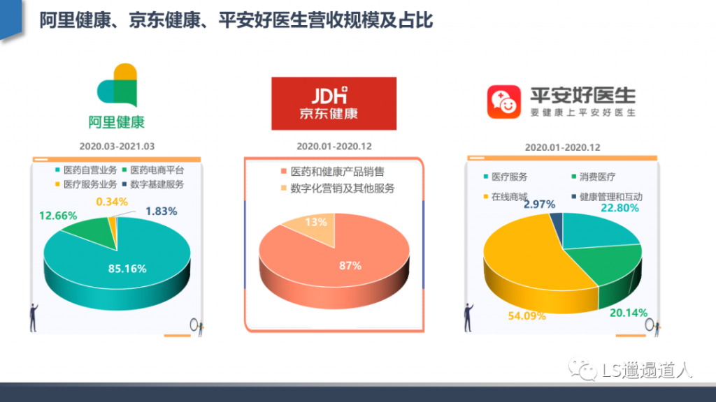 从互联网医院发展建设到核心功能设计——深度行业分析