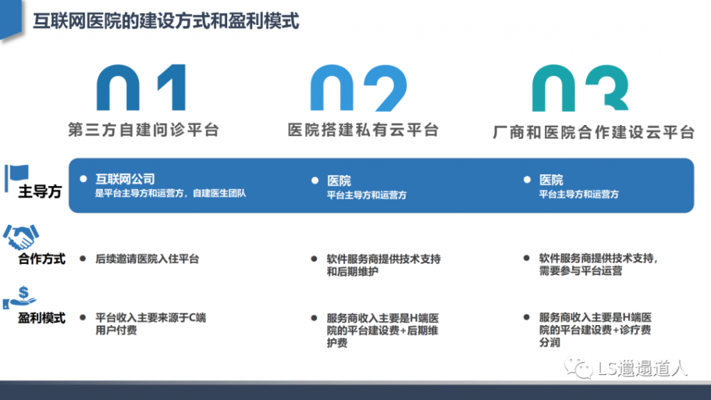 从互联网医院发展建设到核心功能设计——深度行业分析