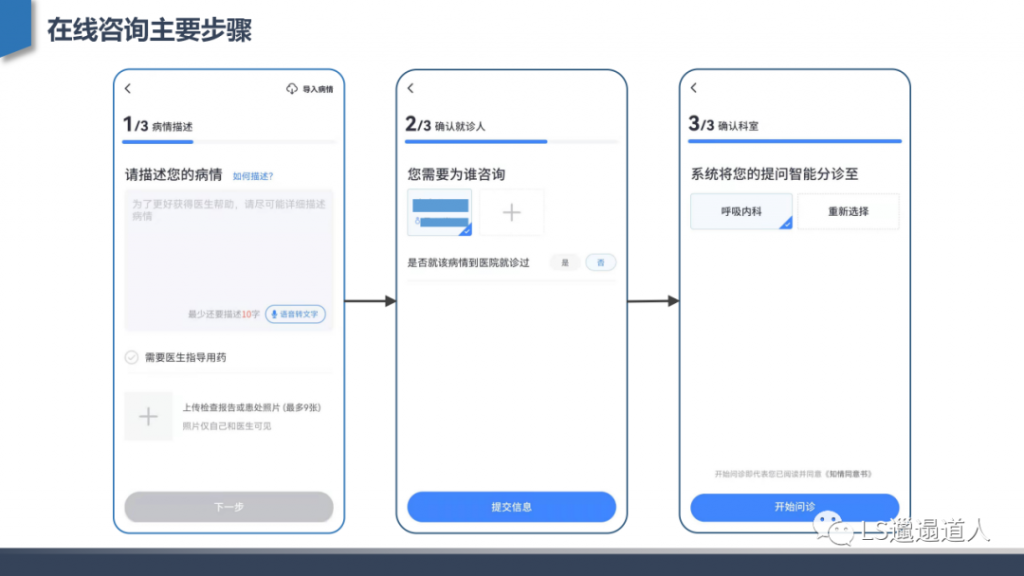 从互联网医院发展建设到核心功能设计——深度行业分析