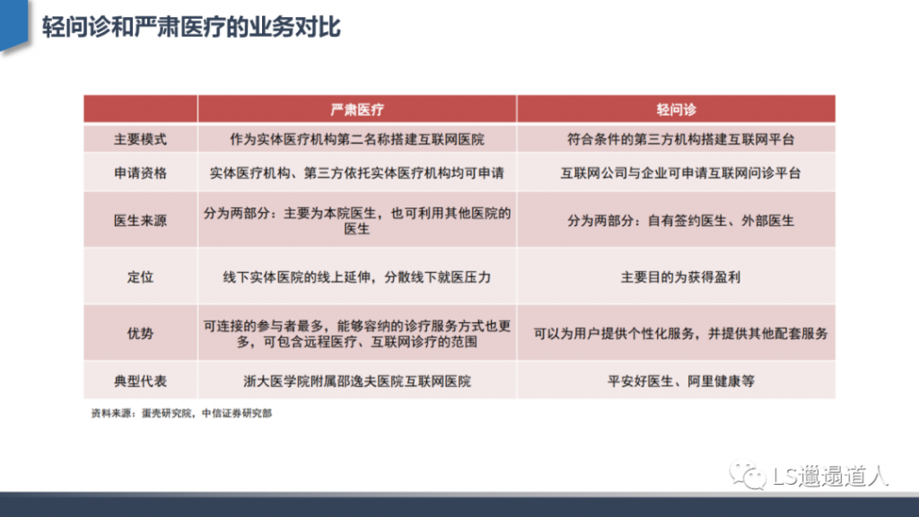 从互联网医院发展建设到核心功能设计——深度行业分析