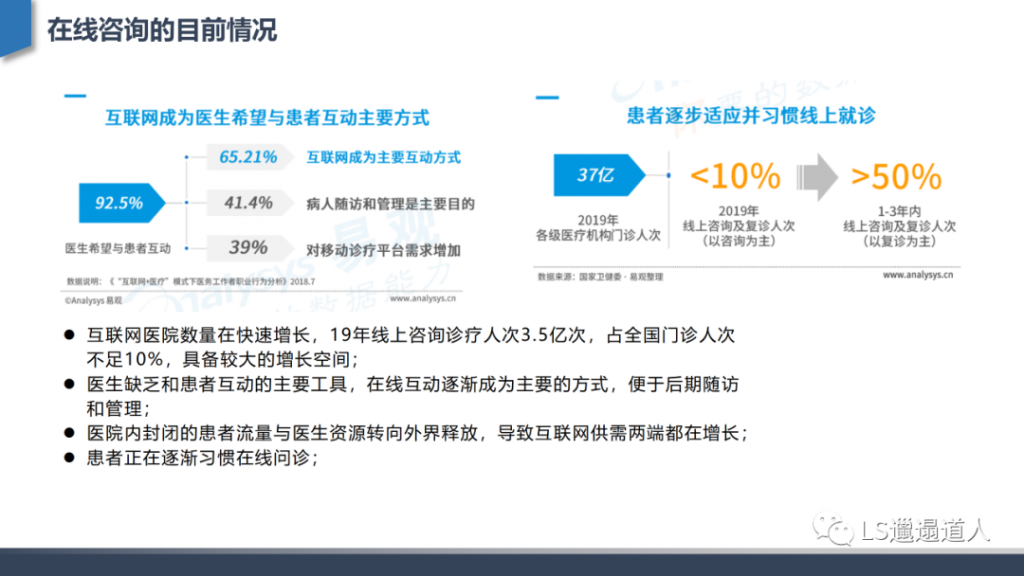 从互联网医院发展建设到核心功能设计——深度行业分析