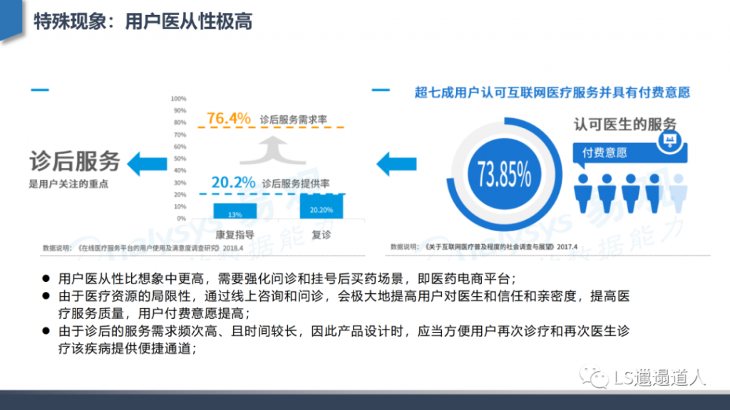 从互联网医院发展建设到核心功能设计——深度行业分析