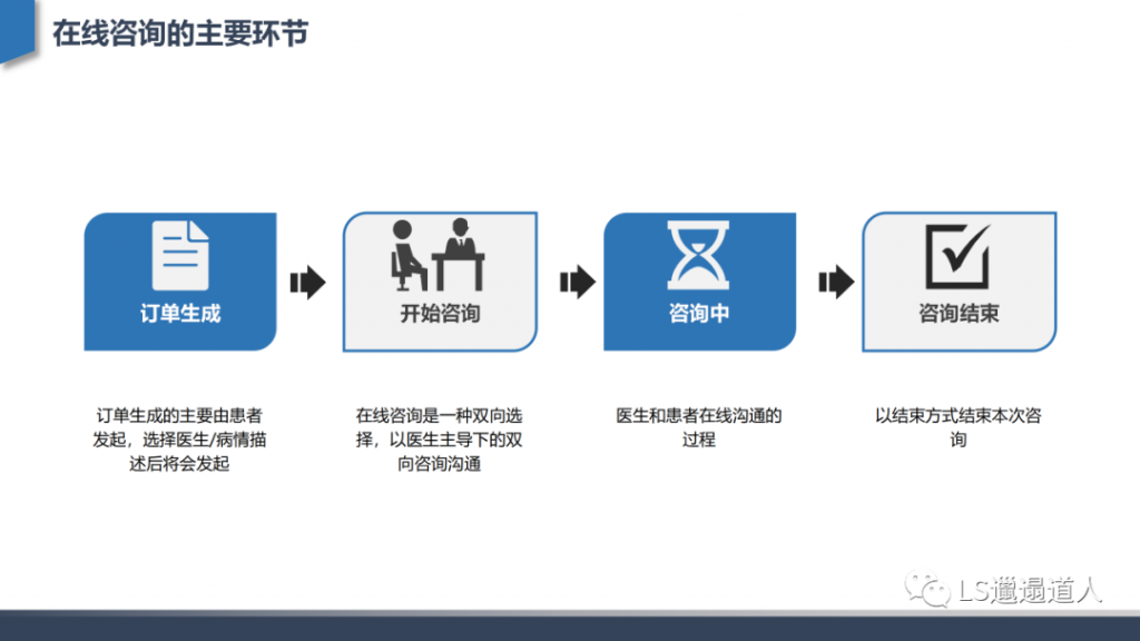 从互联网医院发展建设到核心功能设计——深度行业分析