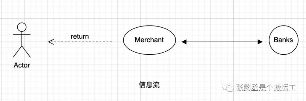 东南亚主流支付方式介绍—印尼篇