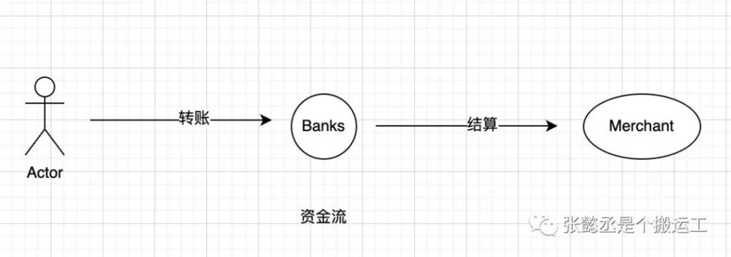 东南亚主流支付方式介绍—印尼篇