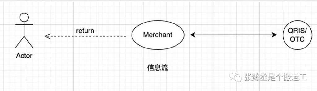 东南亚主流支付方式介绍—印尼篇