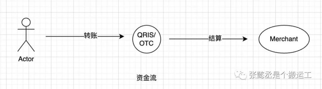 东南亚主流支付方式介绍—印尼篇