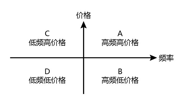 私域真是你的摇钱树吗？小心没割到韭菜反被当成韭菜割了！