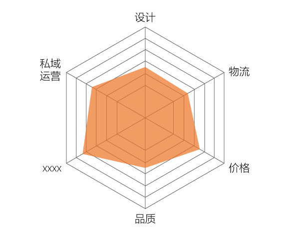 私域真是你的摇钱树吗？小心没割到韭菜反被当成韭菜割了！