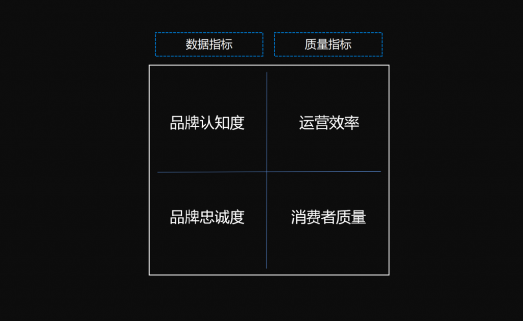 推进用户关系加深及提升关系价值，是私域运营实现用户沉淀的关键核心