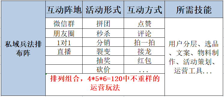 成为电商私域操盘手的成长笔记