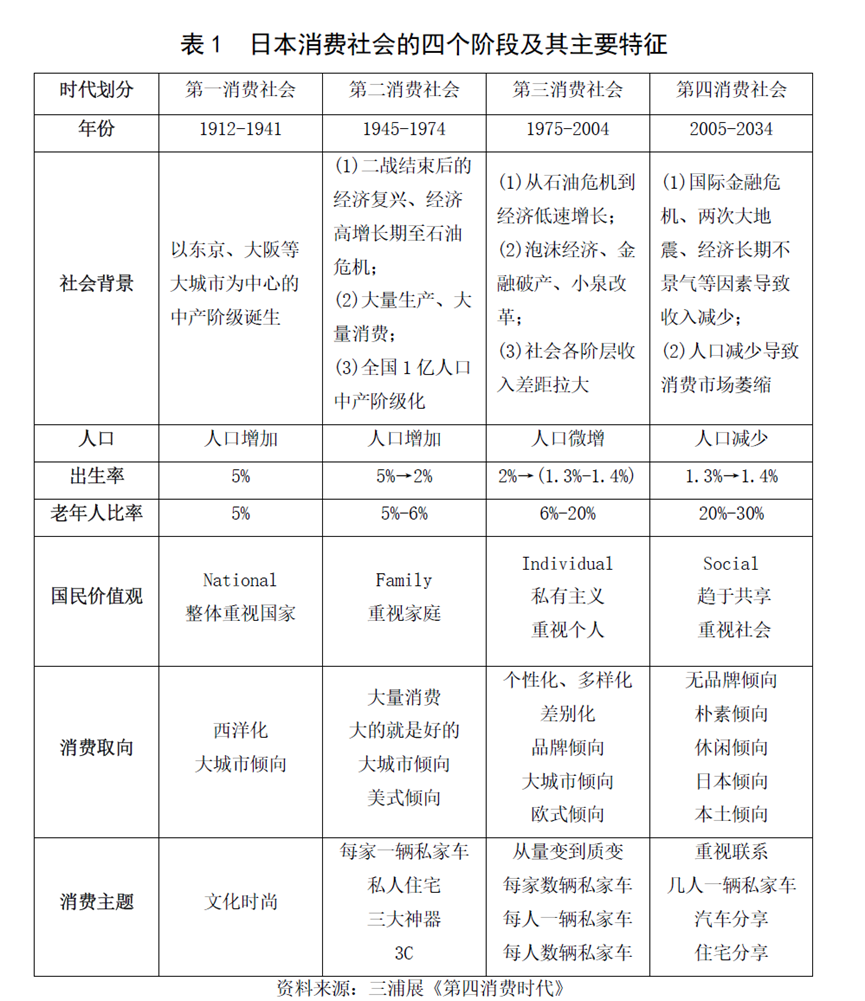 人生发财靠康波，消费营销学日本！