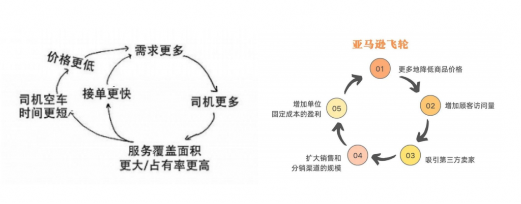 你的思考在第几层？——系统思维分享