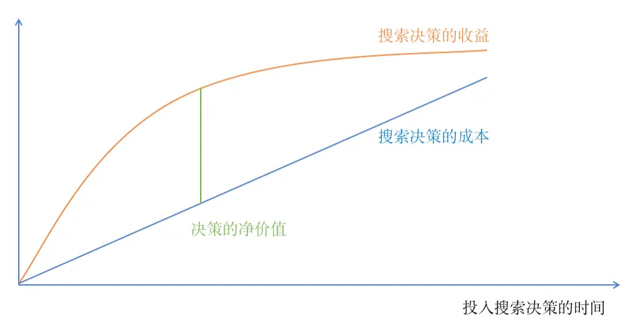 你的思考在第几层？——系统思维分享