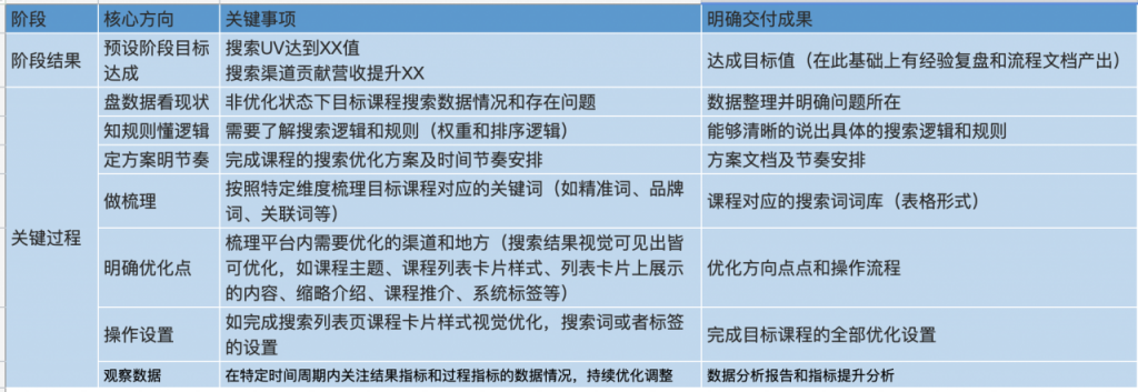 运营4大底层能力之四：如何培养运营的敏感度？（下）（案例篇）