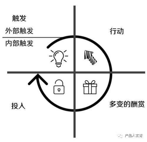 用户留存难度评估及留存策略全解析