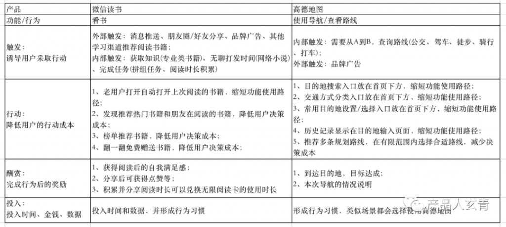 用户留存难度评估及留存策略全解析