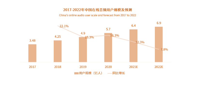 从得到与喜马拉雅的竞品分析中看在线音频