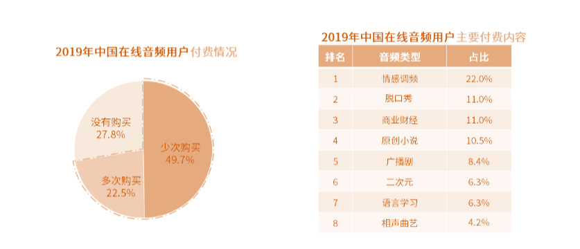 从得到与喜马拉雅的竞品分析中看在线音频