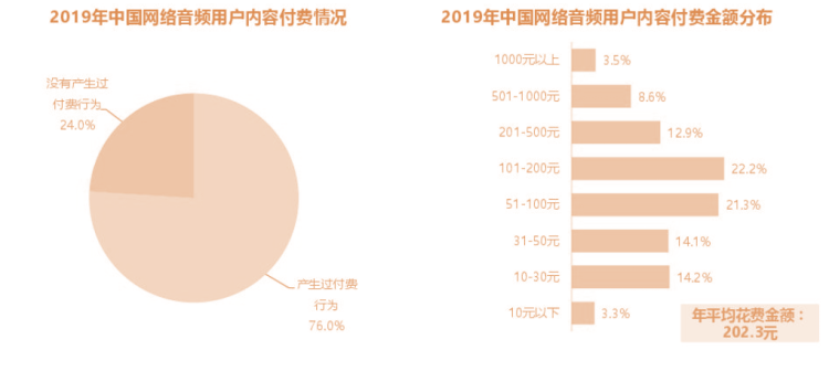 从得到与喜马拉雅的竞品分析中看在线音频