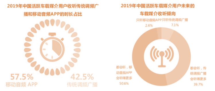 从得到与喜马拉雅的竞品分析中看在线音频