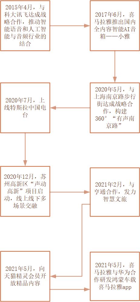 从得到与喜马拉雅的竞品分析中看在线音频