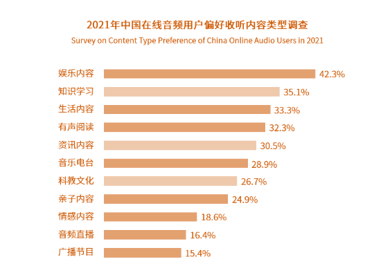 从得到与喜马拉雅的竞品分析中看在线音频