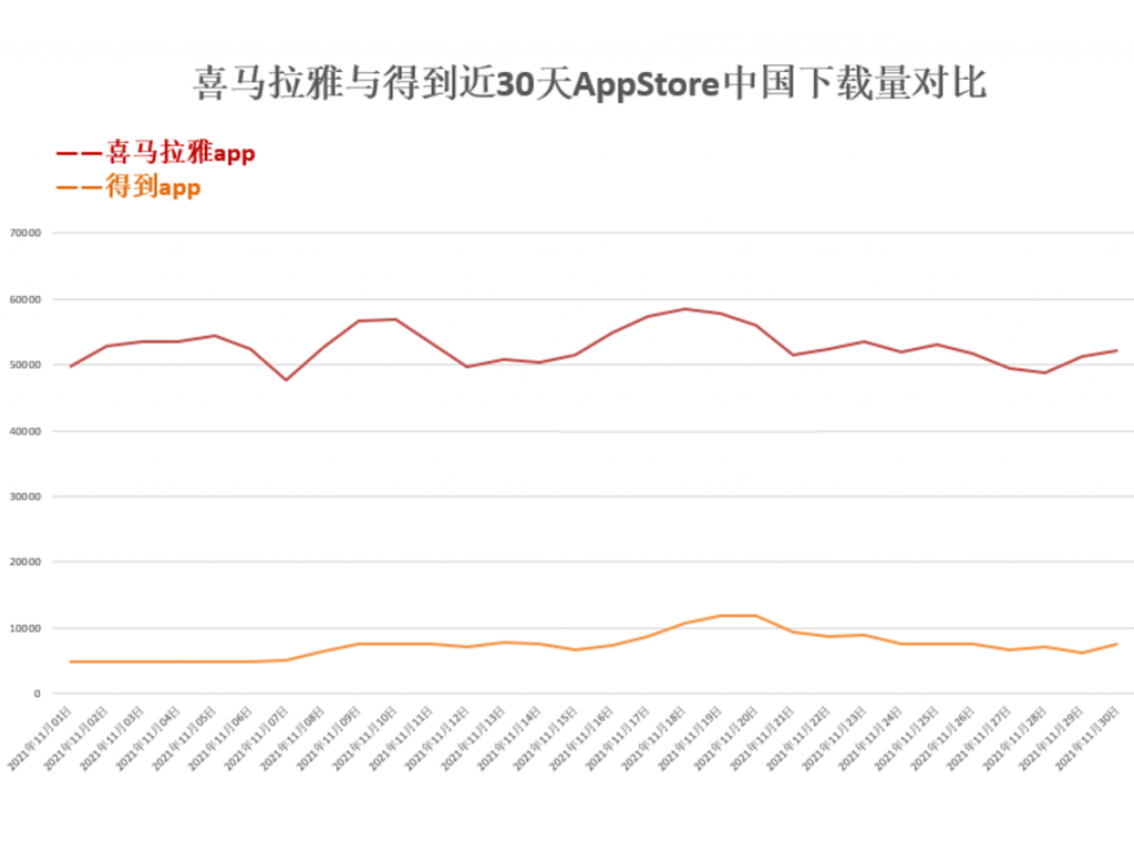 从得到与喜马拉雅的竞品分析中看在线音频