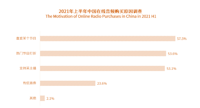 从得到与喜马拉雅的竞品分析中看在线音频