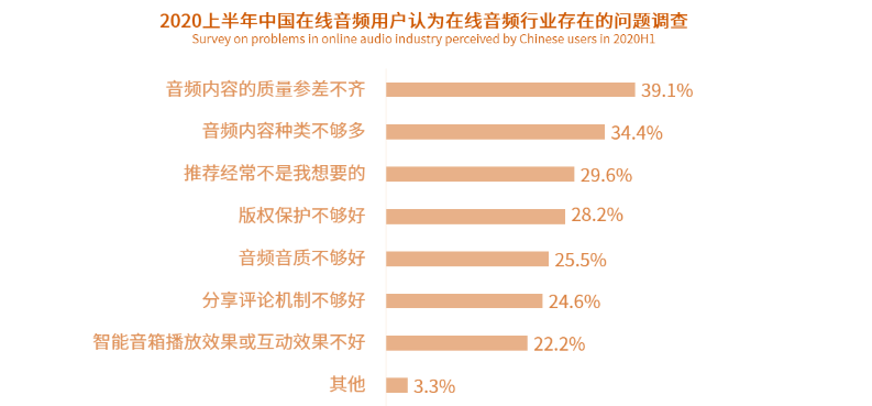 从得到与喜马拉雅的竞品分析中看在线音频