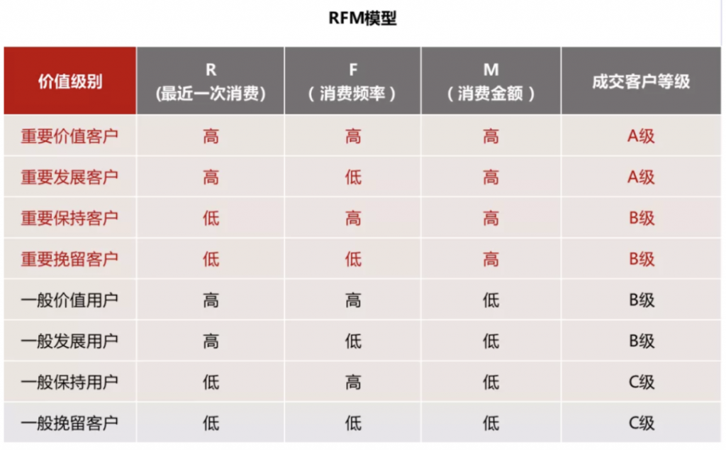 服装行业怎么做好私域？抓住这3个关键点！