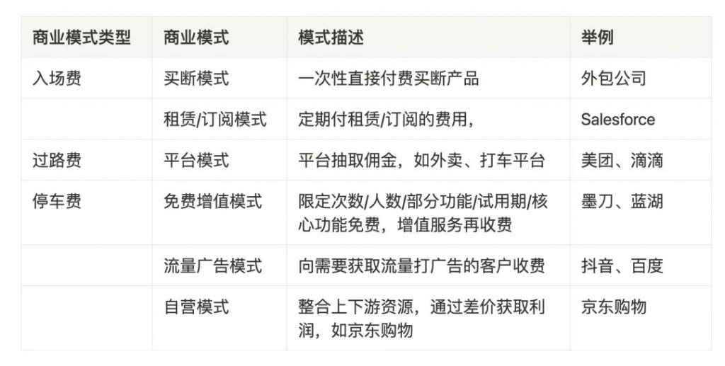 商业模式≠盈利模式！6000字带你理清商业模式