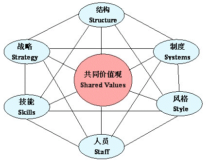 商业模式≠盈利模式！6000字带你理清商业模式