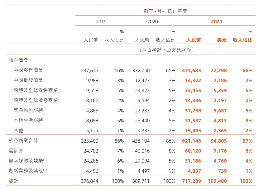 商业模式≠盈利模式！6000字带你理清商业模式