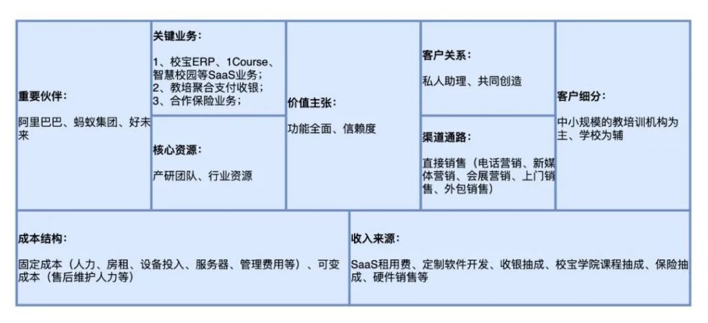 商业模式≠盈利模式！6000字带你理清商业模式