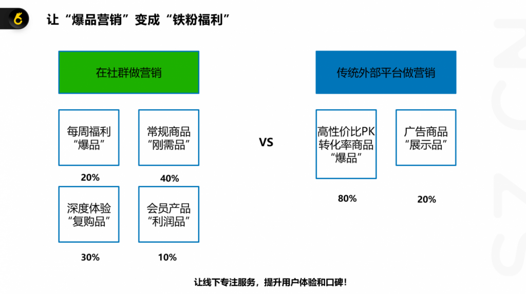 竞相追逐，私域建设究竟有何诱人之处？