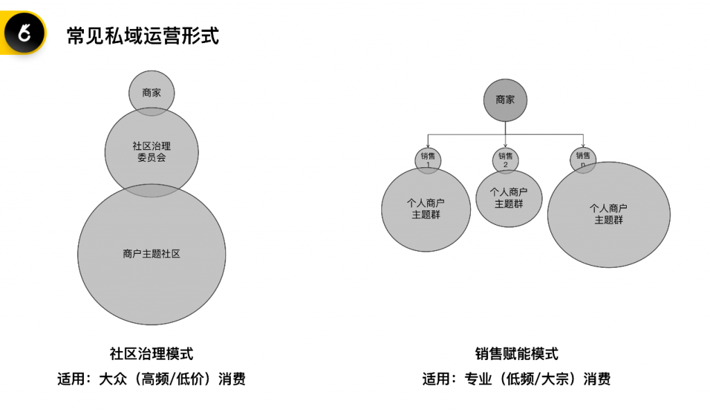 竞相追逐，私域建设究竟有何诱人之处？