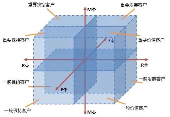 养鱼的不一定是海王，也可能是运营人！