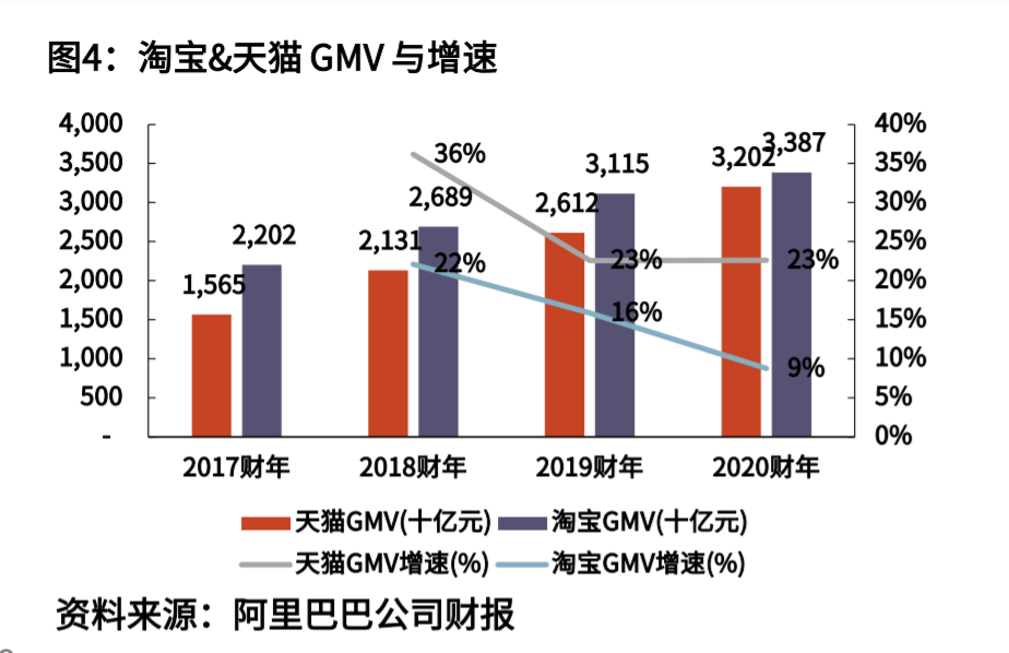 电商退位，私域让商家站在舞台中心